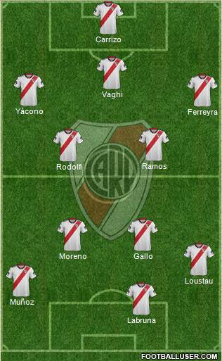 River Plate Formation 2019