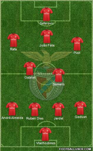 Sport Lisboa e Benfica - SAD 4-2-3-1 football formation