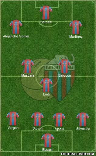 Catania football formation