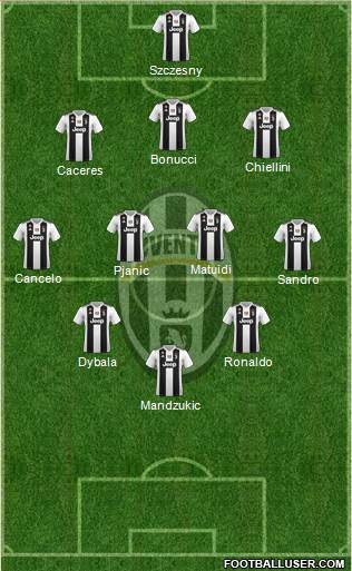 Juventus Formation 2019