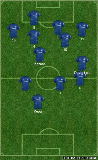 Chelsea Formation 2019
