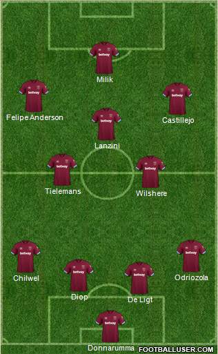 West Ham United Formation 2019
