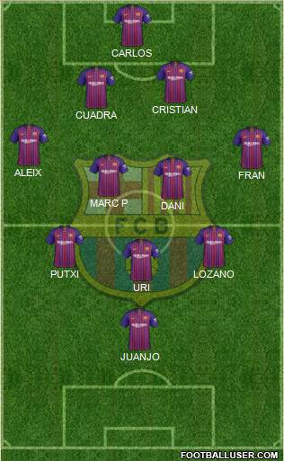 F.C. Barcelona Formation 2019