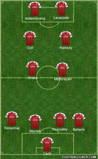 Arsenal Formation 2019