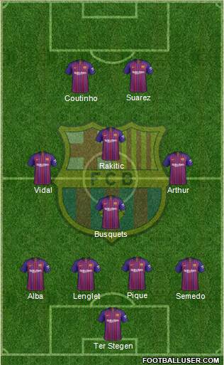 F.C. Barcelona Formation 2019