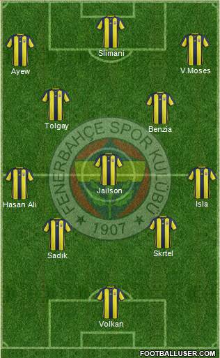Fenerbahçe SK Formation 2019