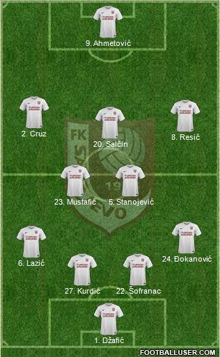 FK Sarajevo Formation 2019