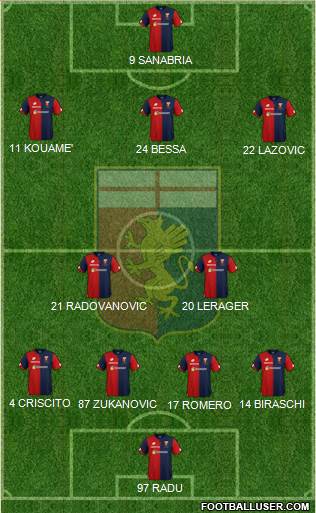 Genoa Formation 2019