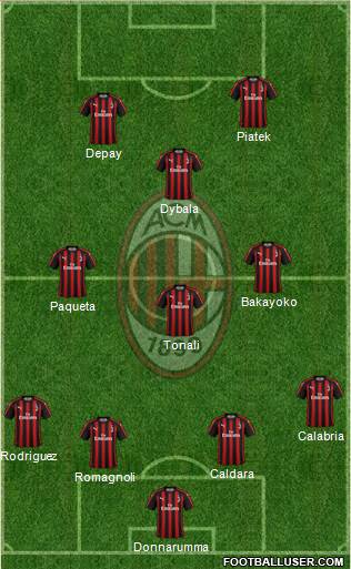 A.C. Milan Formation 2019