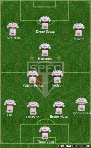 São Paulo FC Formation 2019