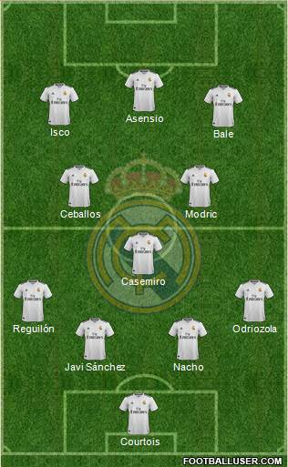 Real Madrid C.F. Formation 2019