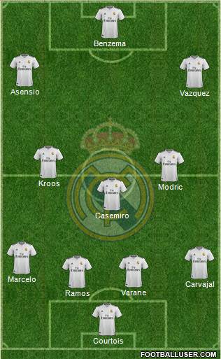 Real Madrid C.F. Formation 2019
