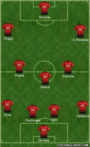 Manchester United Formation 2019