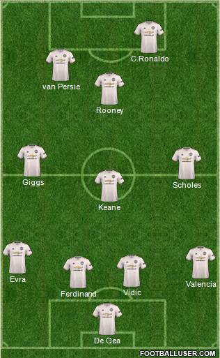 Manchester United Formation 2019