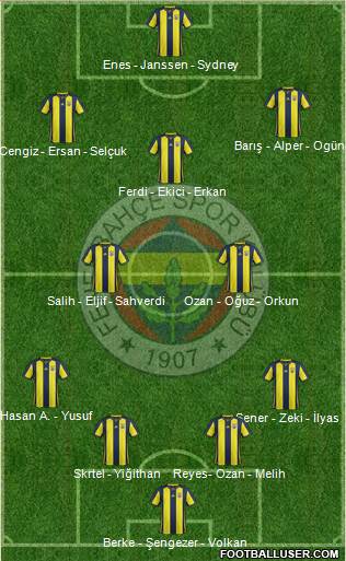 Fenerbahçe SK Formation 2019