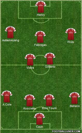 Arsenal Formation 2019