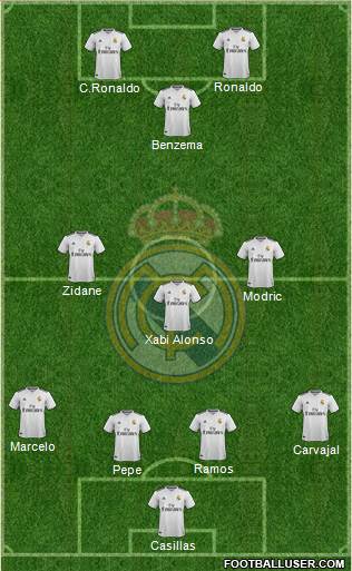 Real Madrid C.F. Formation 2019
