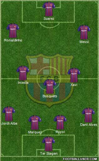 F.C. Barcelona Formation 2019