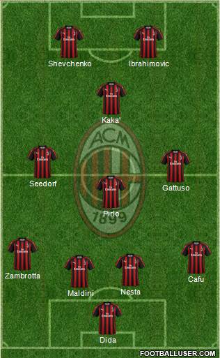 A.C. Milan Formation 2019
