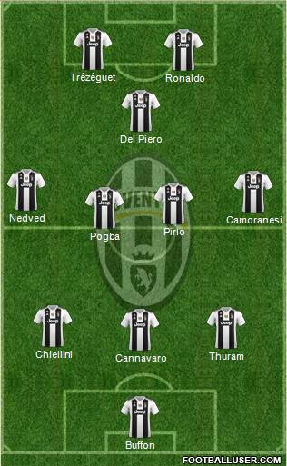 Juventus Formation 2019