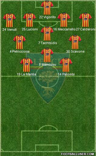 Lecce Formation 2019
