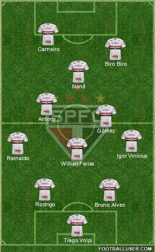 São Paulo FC Formation 2019
