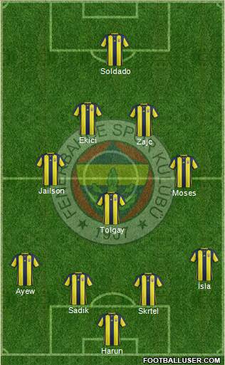 Fenerbahçe SK Formation 2019