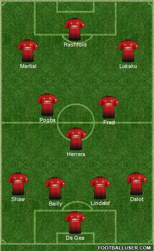 Manchester United Formation 2019