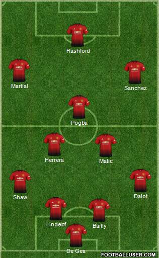 Manchester United Formation 2019