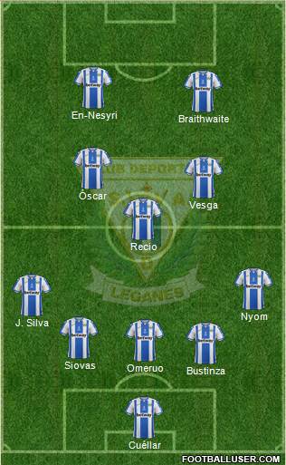 C.D. Leganés S.A.D. Formation 2019