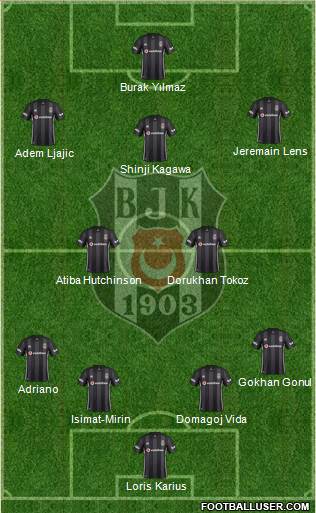Besiktas JK Formation 2019