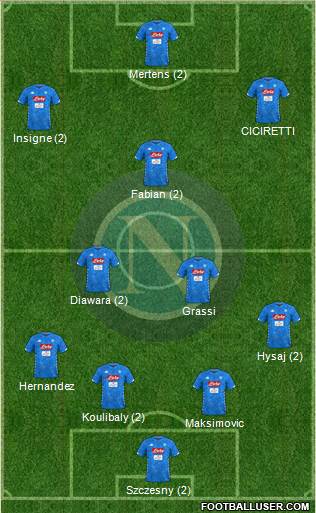 Napoli Formation 2019