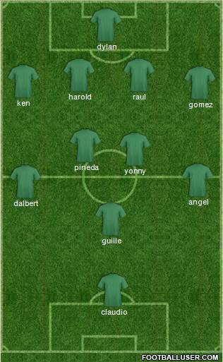 Dream Team Formation 2019