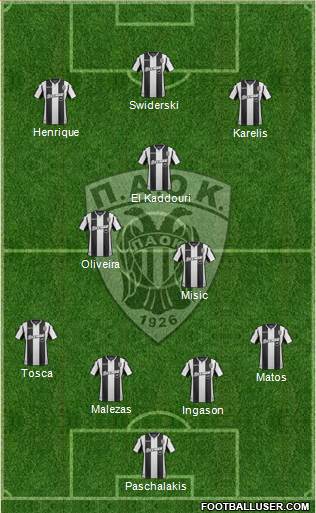AS PAOK Salonika Formation 2019