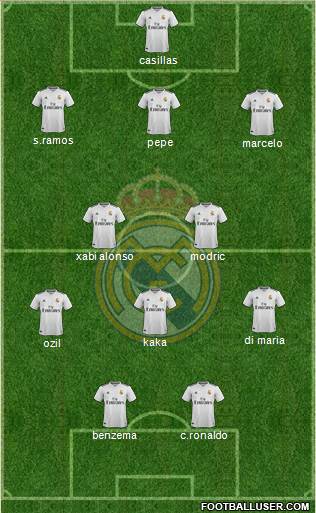 Real Madrid C.F. Formation 2019