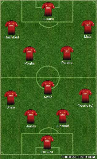Manchester United Formation 2019
