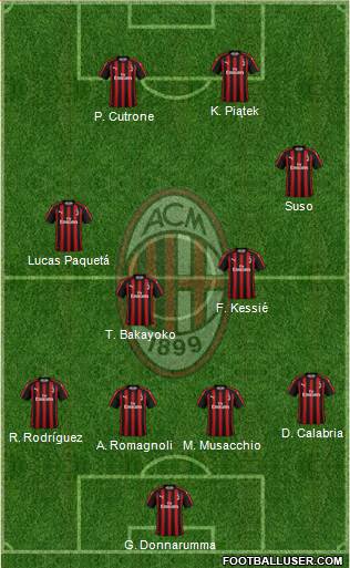 A.C. Milan Formation 2019