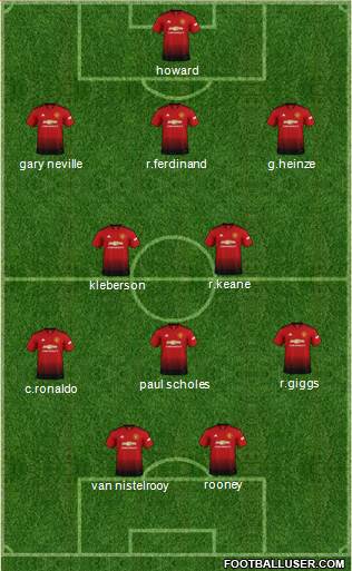 Manchester United Formation 2019