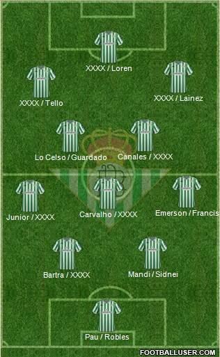 Real Betis B., S.A.D. Formation 2019