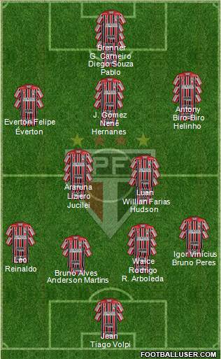 São Paulo FC Formation 2019