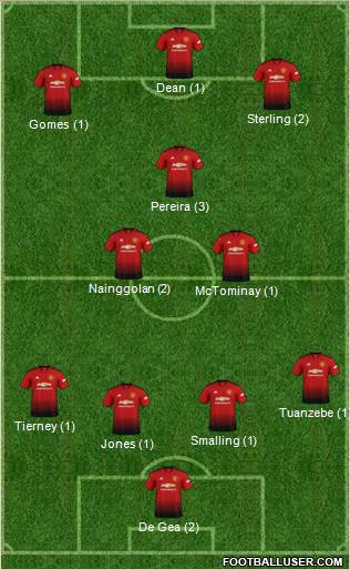 Manchester United Formation 2019