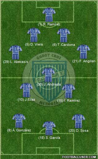 Godoy Cruz Antonio Tomba Formation 2019