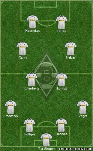 Borussia Mönchengladbach Formation 2019