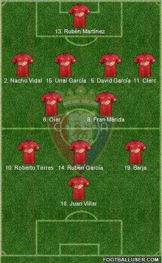 C. At. Osasuna Formation 2019