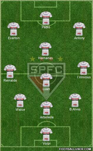 São Paulo FC Formation 2019