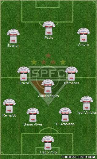 São Paulo FC Formation 2019