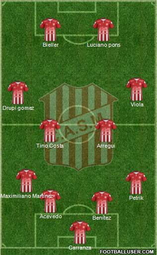 San Martín de Tucumán Formation 2019