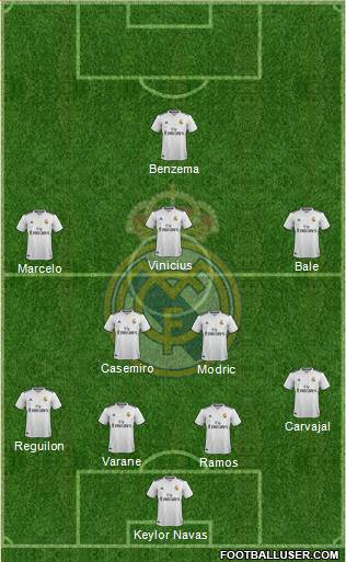 Real Madrid C.F. Formation 2019