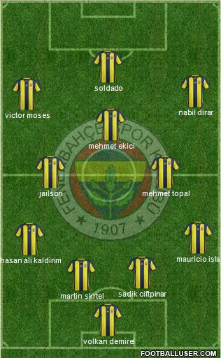 Fenerbahçe SK Formation 2019