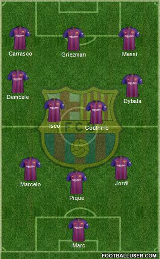 F.C. Barcelona Formation 2019